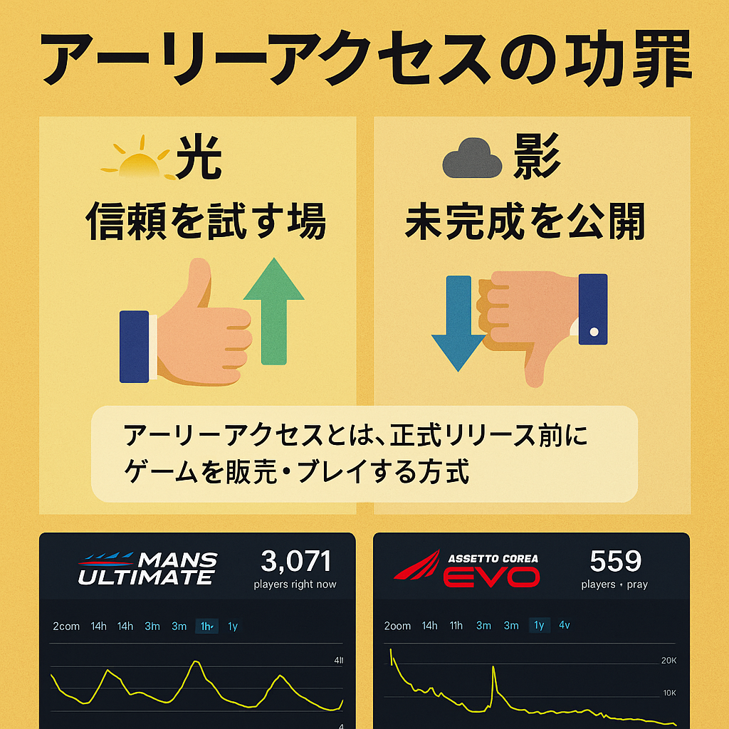 アーリーアクセスの功罪をテーマにしたシムレーシング考察記事のアイキャッチ画像