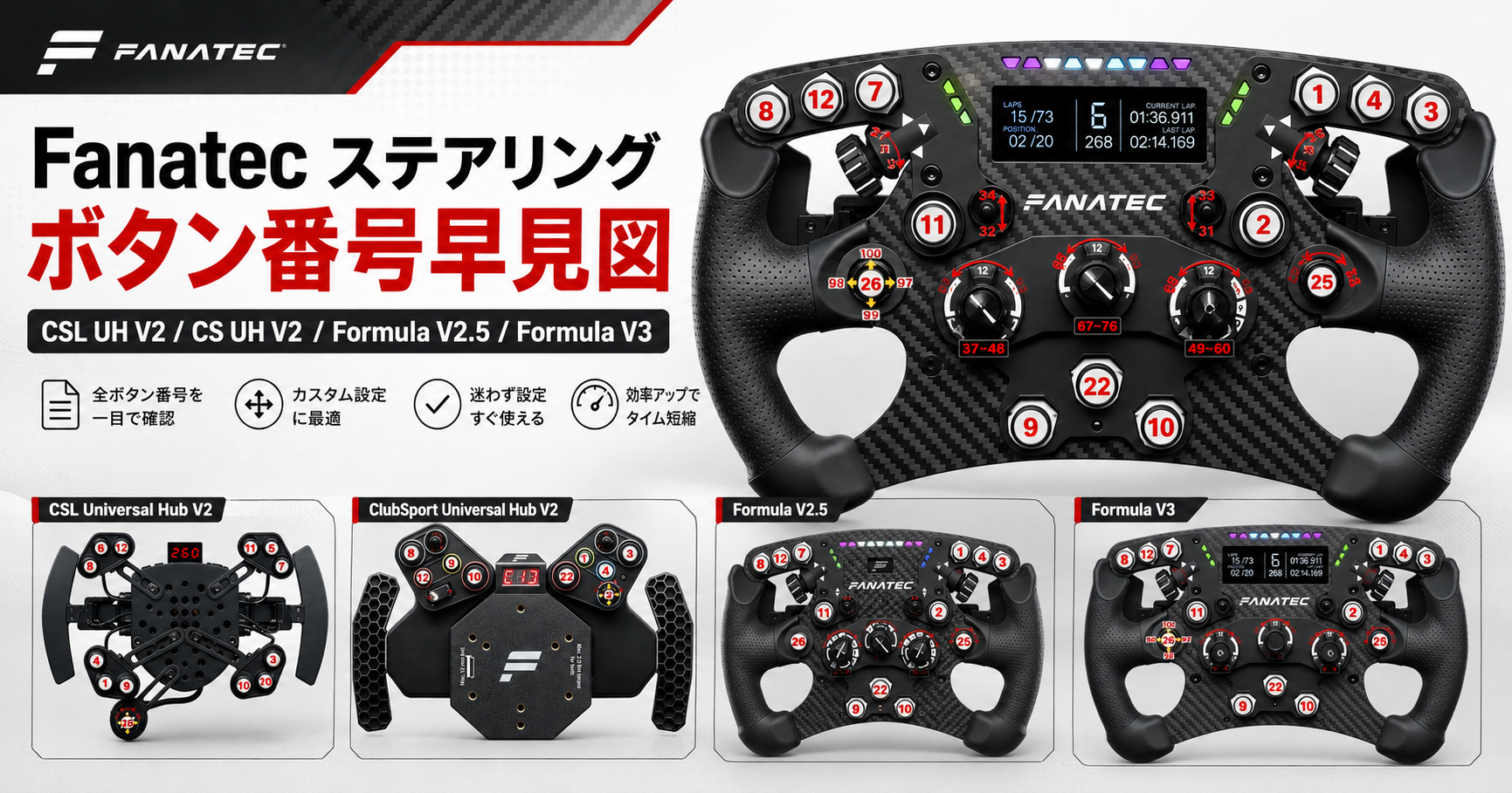 Fanatecステアリングのボタン番号早見図。CSL Universal Hub V2、ClubSport Universal Hub V2、Formula V2.5、Formula V3のボタン配置をまとめたアイキャッチ画像。